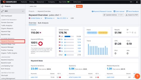 semrush 見方.